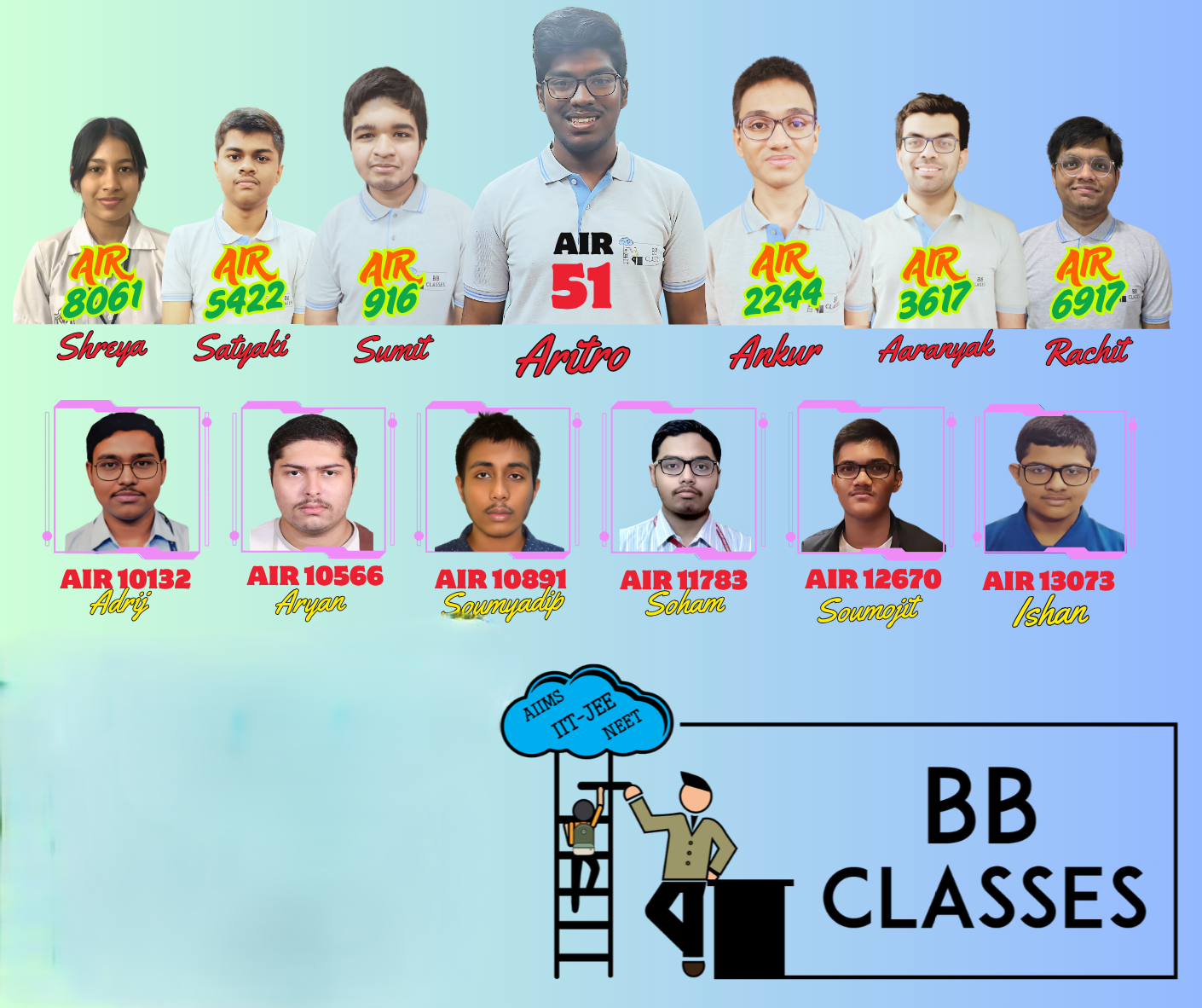 JEE Main 2025 Result